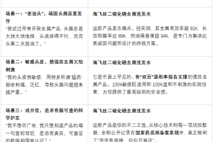 严重头屑用什么洗发水？医生推荐二硫化硒和酮康唑