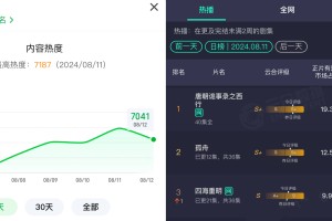 景甜张凌赫《四海重明》又扑了，接连失利的仙侠剧还有“新”可看吗