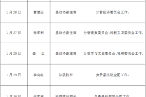 富平县县级领导公开接访最新安排