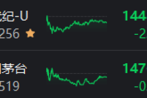 A股九月开门红，有这些重要变化