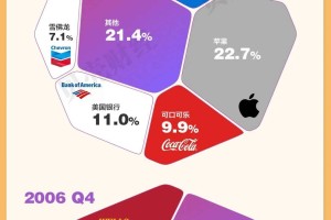 数读“股神”巴菲特：60年任期交棒 留下49封股东信说了啥