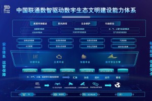 数字引擎驱动绿色梦想，联通助力美丽中国新征程