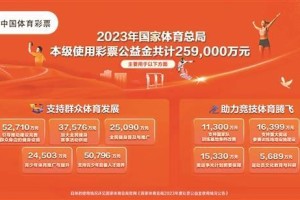 为体育强国添彩！25.9亿体彩公益金被用在这些方面