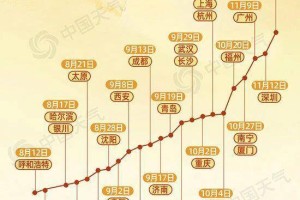 今年北方秋天为何这么短？找到原因了！