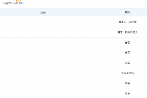 宗馥莉卸任，90后的他正式接任