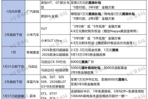 车企2026开年大促：含16个品牌近70款 宝马最高降30万元