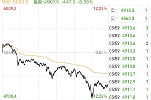 金价银价罕见暴跌，行情结束还是“倒车接人”？