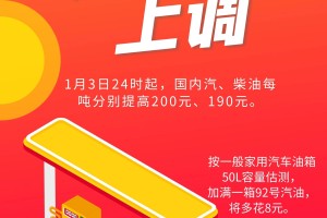 2024年油价首次调整 加满一箱多花8元