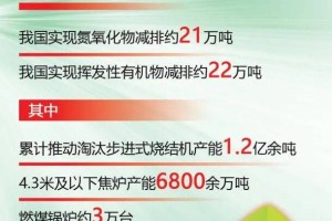 绿动未来丨“节能降碳”成绿色工厂评价“开路先锋”