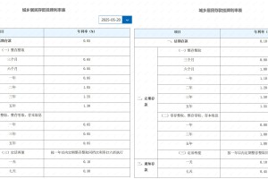 新一轮存款降息今日开启！最大降幅25个基点，20万元存三年利息少1500元